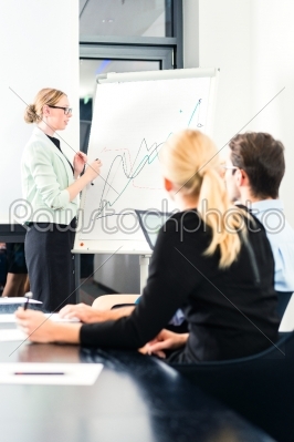 Business - team presentation on whiteboard