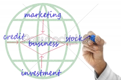 Business structure drawn on transparent wipe board